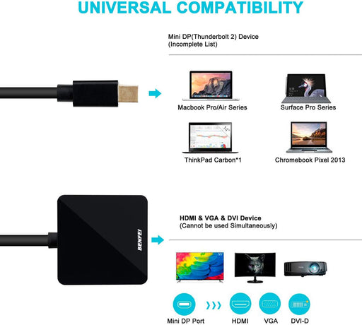 BENFEI Adaptador Mini DisplayPort a HDMI VGA DVI 4K - Quierox - Tienda Online