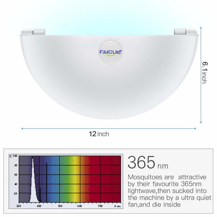 Faicuk Aplique De Pared Trampa De Luz Para Moscas - Quierox - Tienda Online