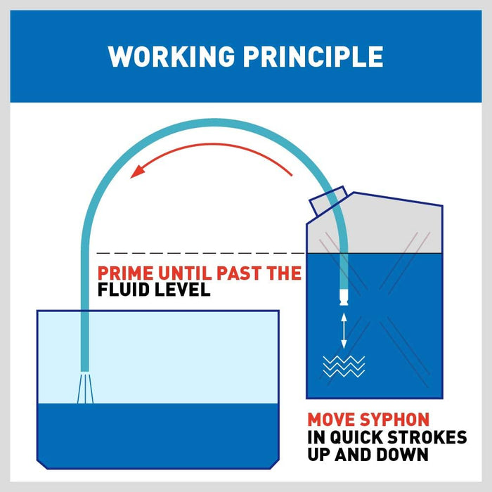 HORUSDY Sifón de gas mecánico diésel, bomba de sifón multiusos de 10 pies, válvula de 3/4 pulgadas - Quierox - Tienda Online