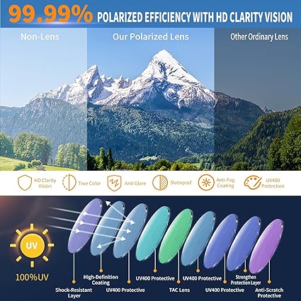 Las gafas de sol deportivas polarizadas protección UV400 para hombres y mujeres - Quierox - Tienda Online