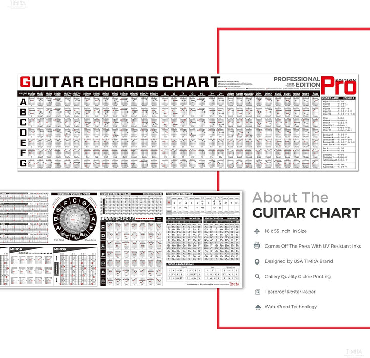 Póster de Acordes y Escalas de Guitarra - Quierox - Tienda Online