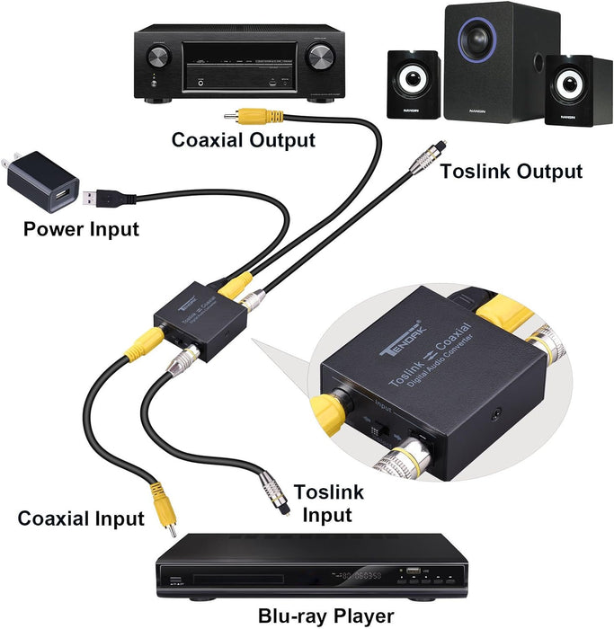 TOSLink a coaxial o coaxial a óptico SPDIF Toslink Convertidor de audio digital - Quierox - Tienda Online