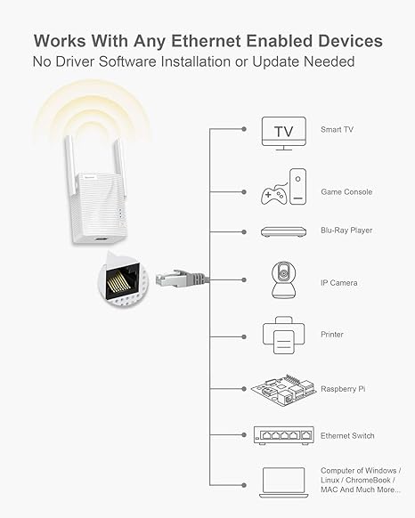 BrosTrend Adaptador WiFi a Ethernet AC1200 - Quierox - Tienda Online