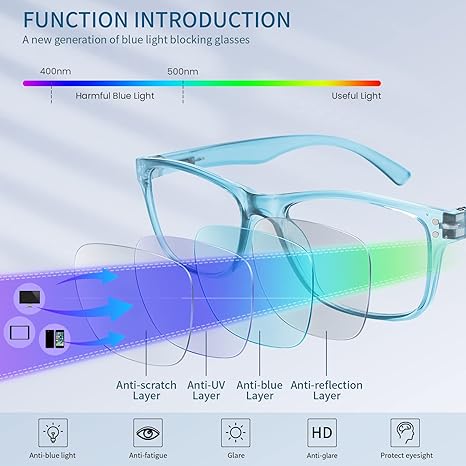 Fetrrc Gafas de lectura con bloqueo de luz azul para mujeres - Quierox - Tienda Online