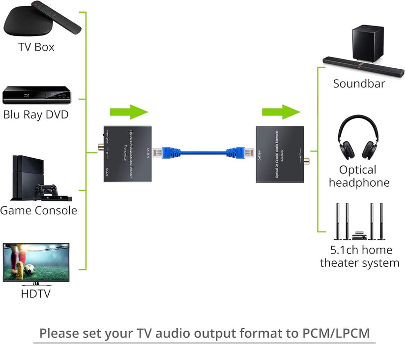 LiNKFOR Digital Audio Extender Converter Toslink Optical & Coaxial Over Single Cat - Quierox - Tienda Online