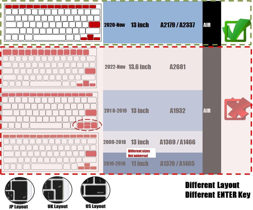 Se7enline Compatible con MacBook Air 2023 2022 2021 2020 2019 2018 Funda de teclado - Quierox - Tienda Online